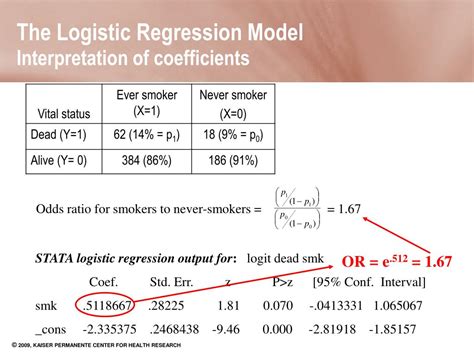 logistic regression odds ratio|logit coefficient interpretation.